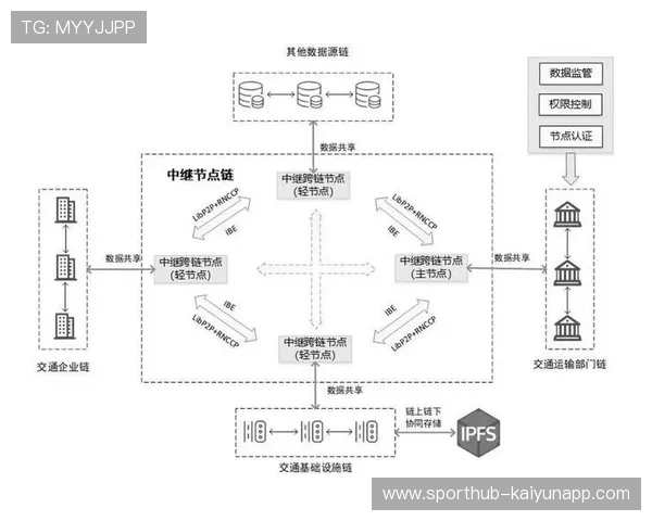 赛事IP与线上游戏的互通模式正在分发环节中建立新的交互链