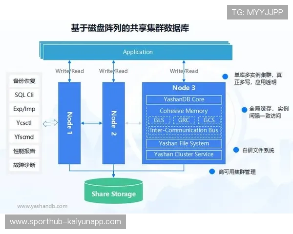 数据隐私保护技术的应用在本阶段消除了资方在数据共享时的忧虑