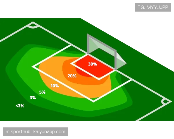 从预期进球值看进攻效率 蓉城射门转化率有待提高